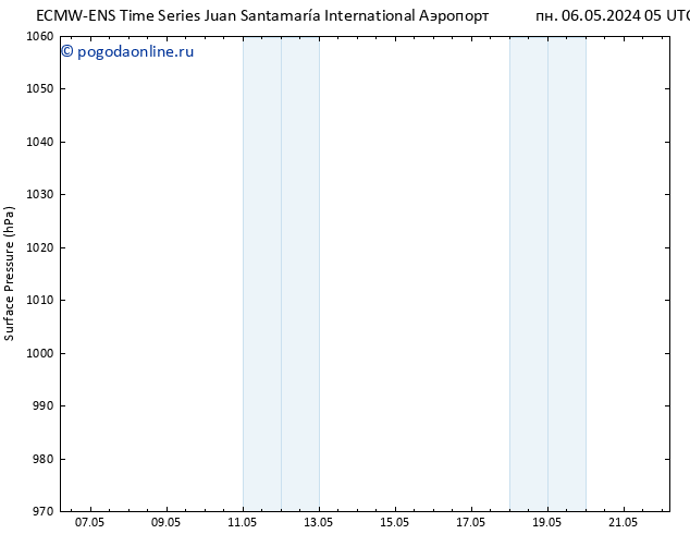 приземное давление ALL TS сб 11.05.2024 11 UTC