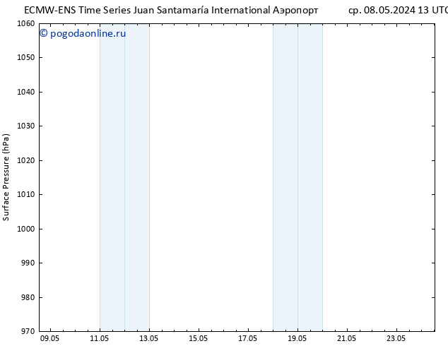 приземное давление ALL TS ср 15.05.2024 07 UTC