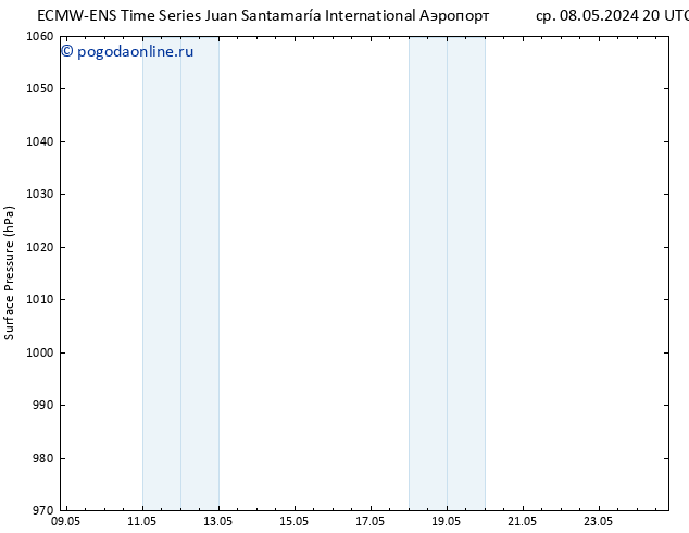 приземное давление ALL TS пт 24.05.2024 20 UTC