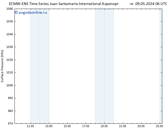 приземное давление ALL TS вт 14.05.2024 06 UTC