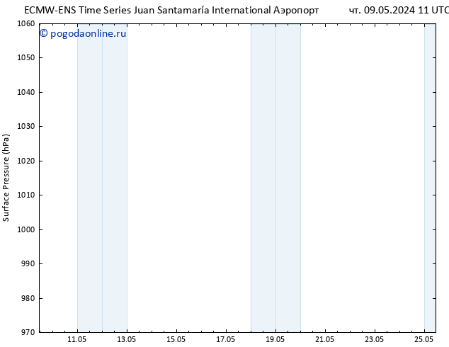 приземное давление ALL TS вт 14.05.2024 11 UTC