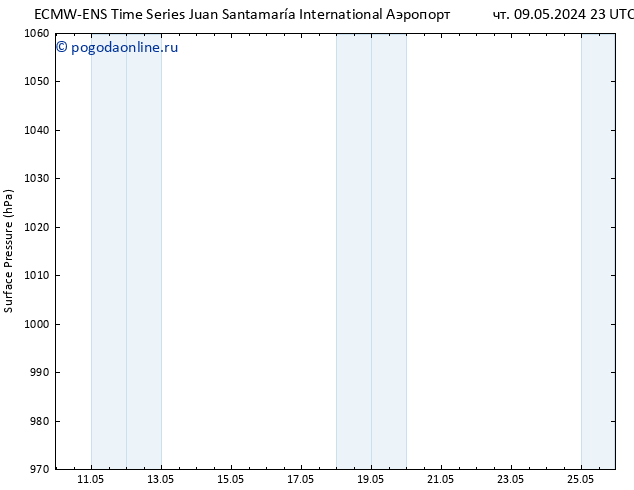 приземное давление ALL TS ср 22.05.2024 23 UTC