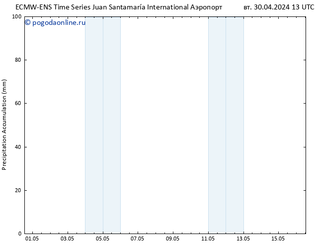 Precipitation accum. ALL TS пт 03.05.2024 01 UTC