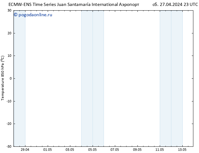 Temp. 850 гПа ALL TS вт 30.04.2024 17 UTC