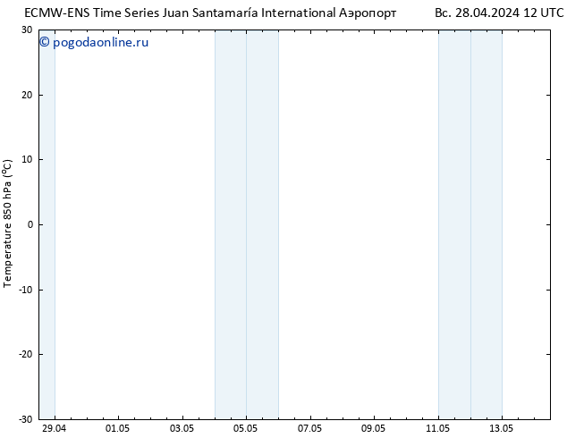 Temp. 850 гПа ALL TS чт 02.05.2024 12 UTC