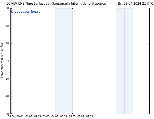 Temp. 850 гПа ALL TS вт 30.04.2024 03 UTC