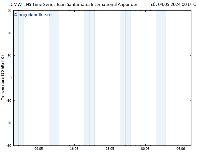 Temp. 850 гПа ALL TS пн 06.05.2024 06 UTC