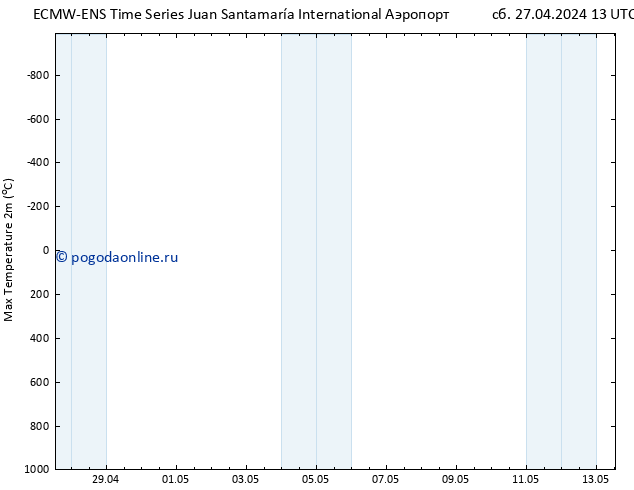 Темпер. макс 2т ALL TS Вс 28.04.2024 13 UTC