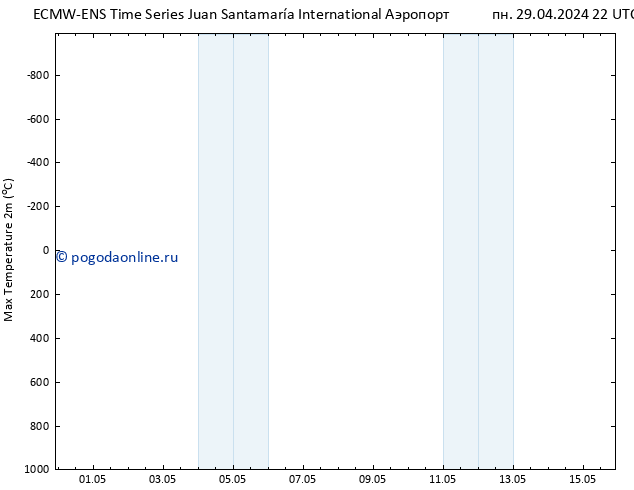 Темпер. макс 2т ALL TS чт 02.05.2024 10 UTC