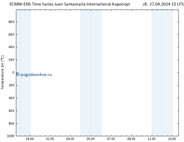 карта температуры ALL TS Вс 28.04.2024 15 UTC