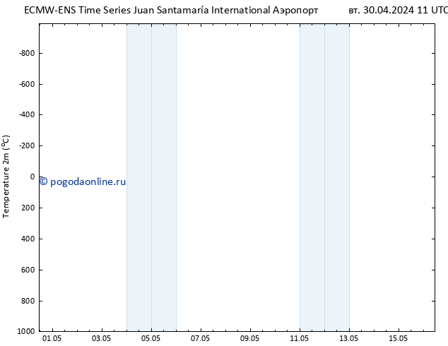 карта температуры ALL TS ср 01.05.2024 17 UTC