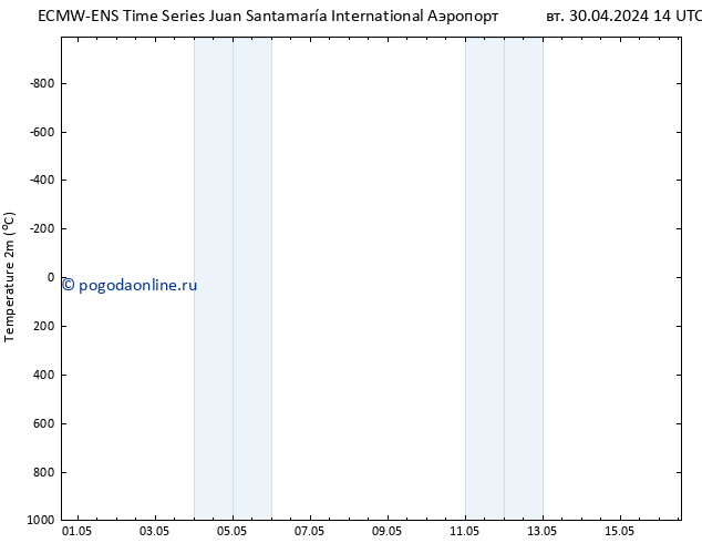 карта температуры ALL TS вт 30.04.2024 20 UTC