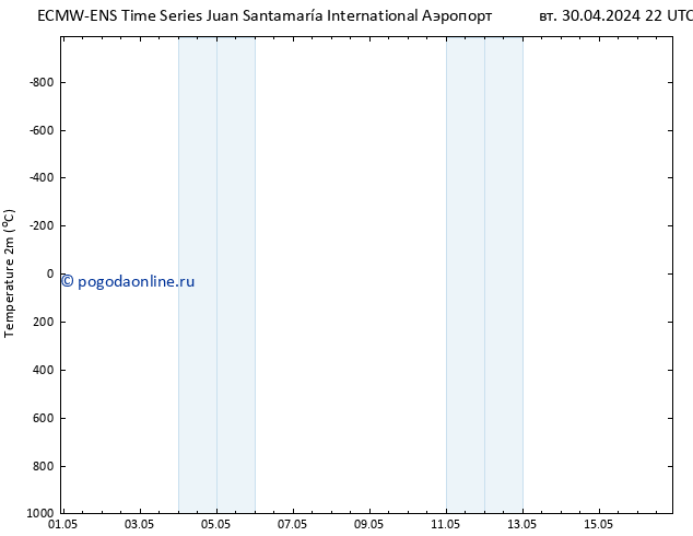 карта температуры ALL TS ср 01.05.2024 04 UTC