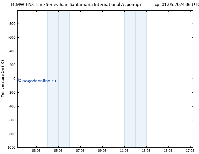 карта температуры ALL TS пт 03.05.2024 06 UTC