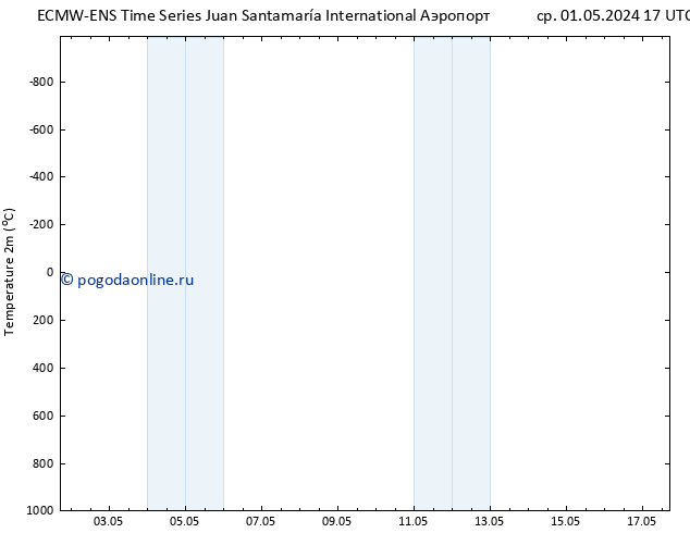 карта температуры ALL TS вт 07.05.2024 11 UTC