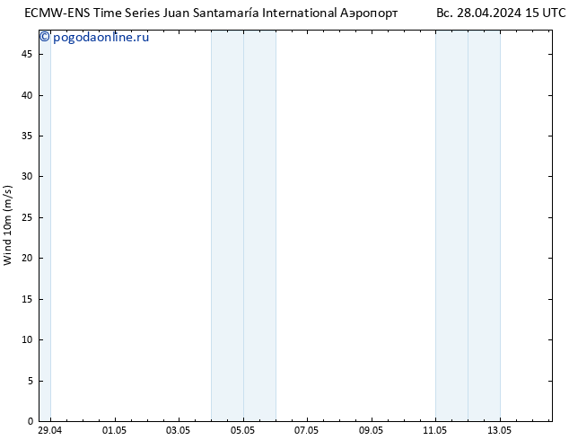 ветер 10 m ALL TS ср 01.05.2024 03 UTC