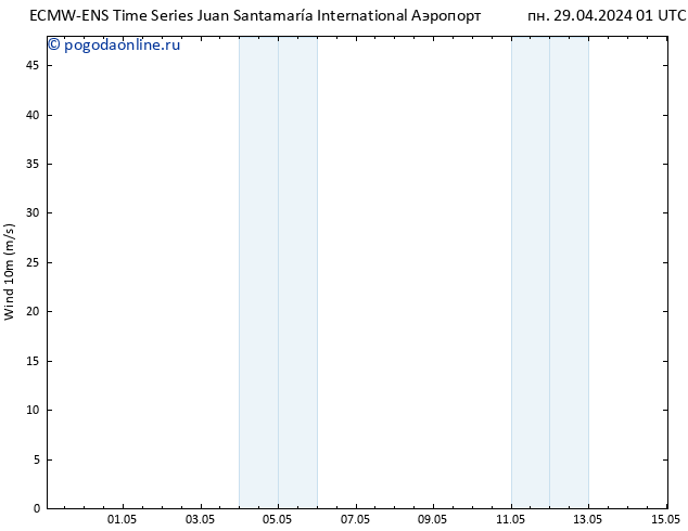 ветер 10 m ALL TS пн 29.04.2024 13 UTC