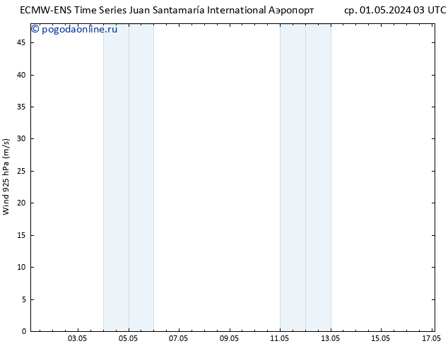 ветер 925 гПа ALL TS ср 01.05.2024 09 UTC