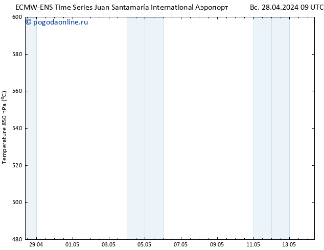 Height 500 гПа ALL TS ср 01.05.2024 21 UTC