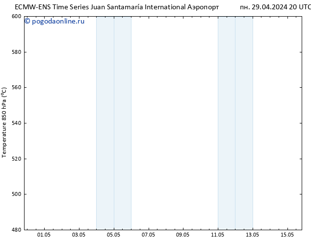 Height 500 гПа ALL TS ср 01.05.2024 14 UTC