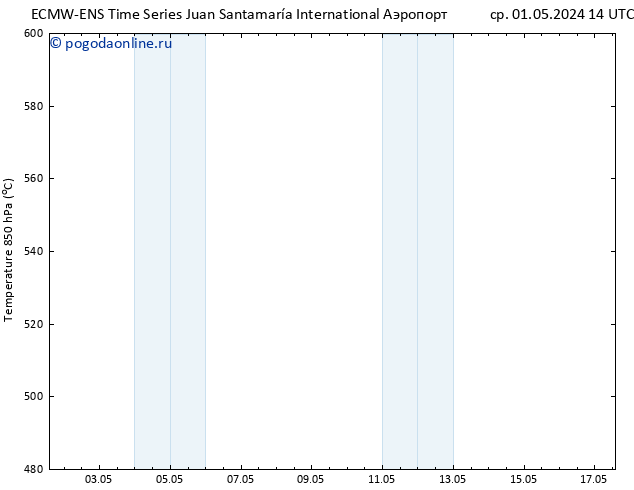 Height 500 гПа ALL TS чт 02.05.2024 20 UTC