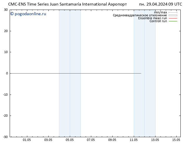 ветер 925 гПа CMC TS пн 29.04.2024 15 UTC