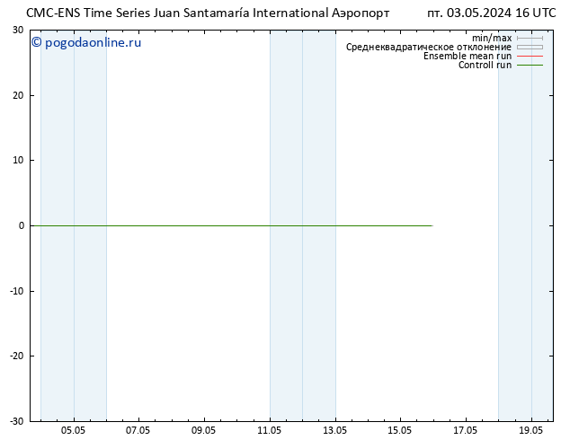 ветер 925 гПа CMC TS пт 03.05.2024 16 UTC