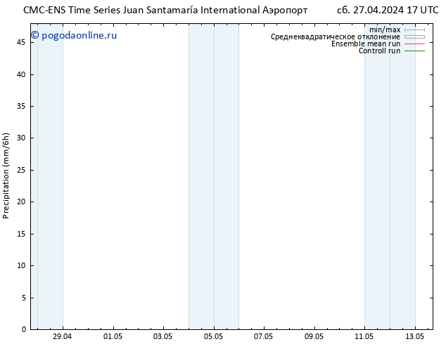 осадки CMC TS сб 27.04.2024 23 UTC