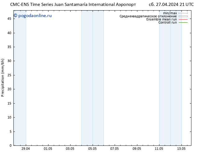 осадки CMC TS пн 06.05.2024 09 UTC