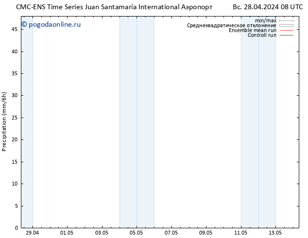 осадки CMC TS пн 29.04.2024 20 UTC