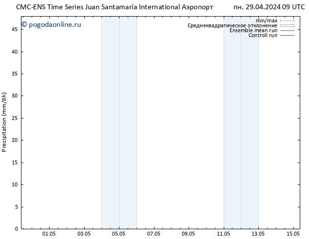 осадки CMC TS пн 29.04.2024 09 UTC