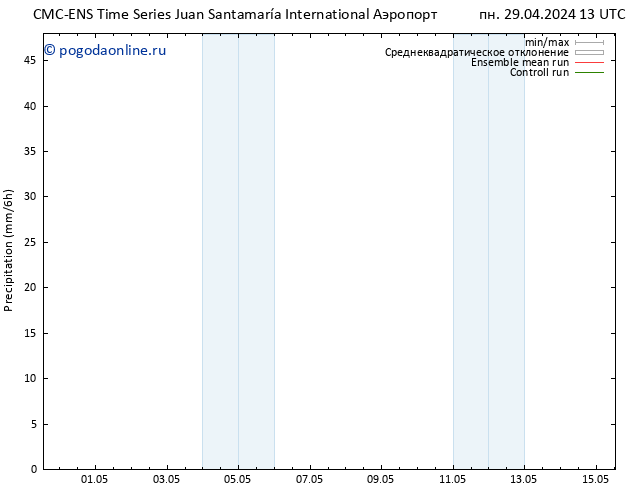 осадки CMC TS вт 07.05.2024 13 UTC