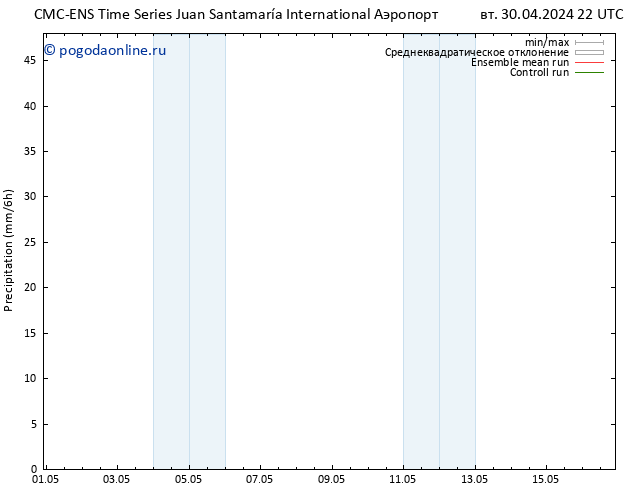 осадки CMC TS пт 03.05.2024 10 UTC