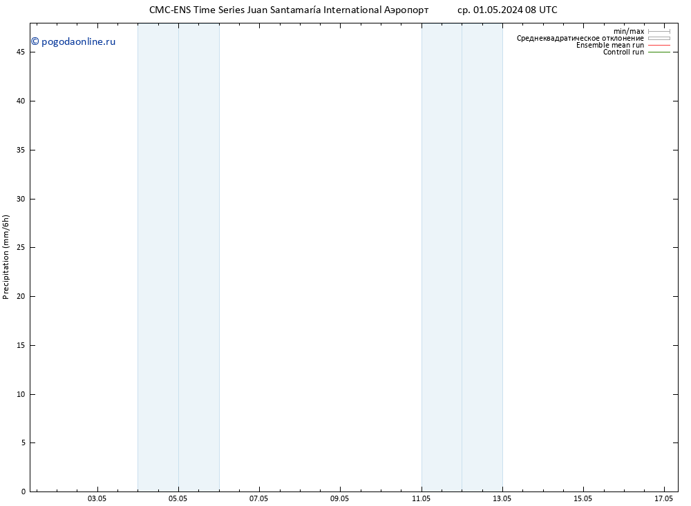 осадки CMC TS пт 03.05.2024 20 UTC