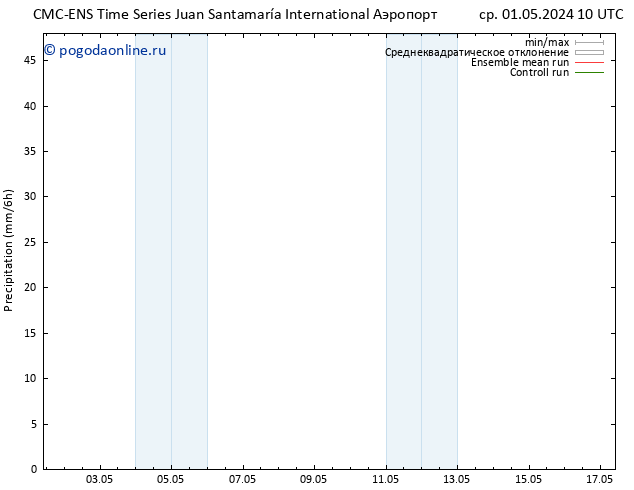 осадки CMC TS пт 03.05.2024 22 UTC