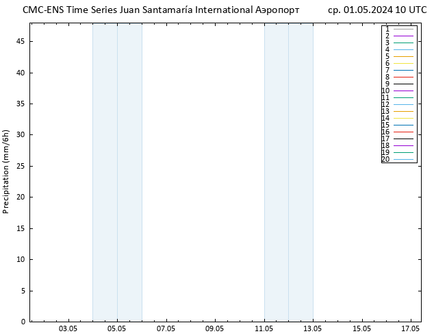 осадки CMC TS ср 01.05.2024 10 UTC