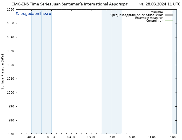 приземное давление CMC TS пт 29.03.2024 23 UTC