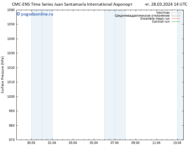 приземное давление CMC TS вт 02.04.2024 14 UTC
