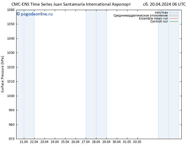 приземное давление CMC TS Вс 28.04.2024 06 UTC