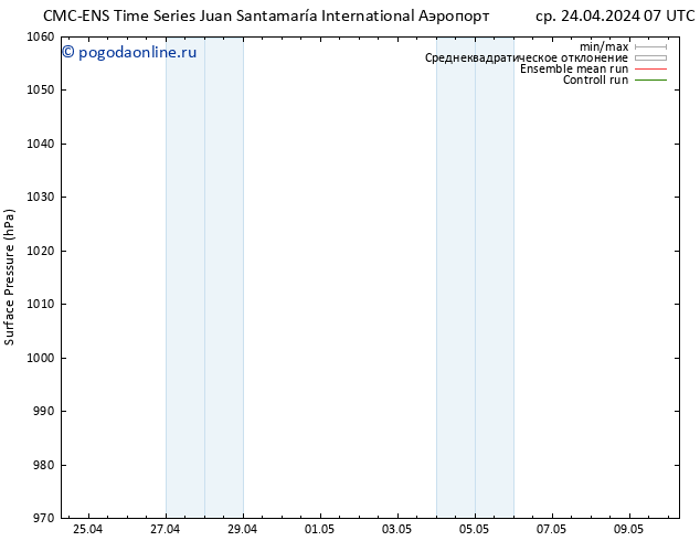 приземное давление CMC TS ср 24.04.2024 07 UTC