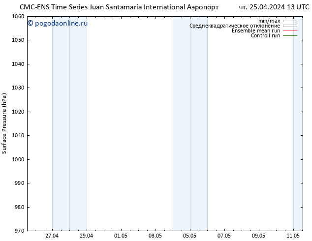 приземное давление CMC TS сб 27.04.2024 13 UTC