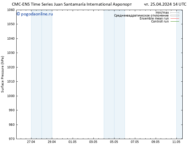 приземное давление CMC TS чт 02.05.2024 02 UTC