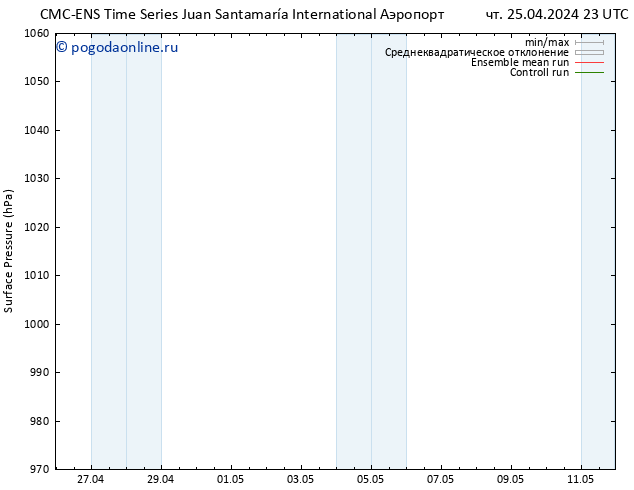 приземное давление CMC TS Вс 28.04.2024 23 UTC