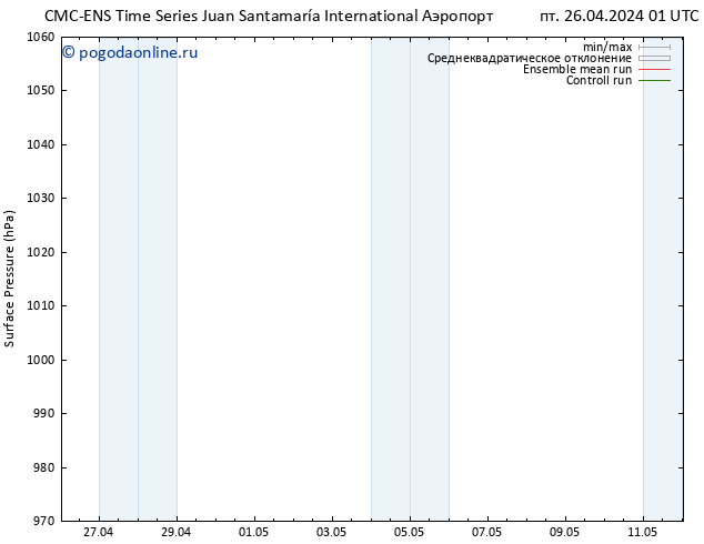 приземное давление CMC TS сб 04.05.2024 13 UTC