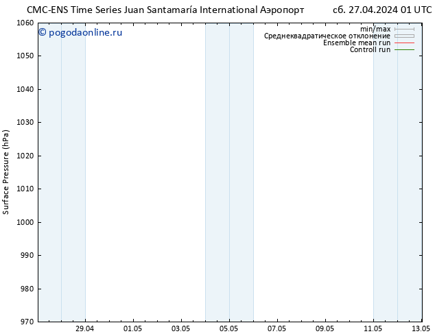 приземное давление CMC TS Вс 28.04.2024 01 UTC