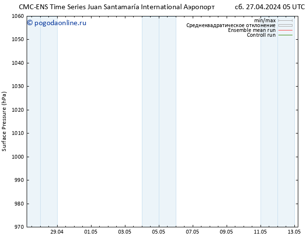 приземное давление CMC TS чт 02.05.2024 05 UTC