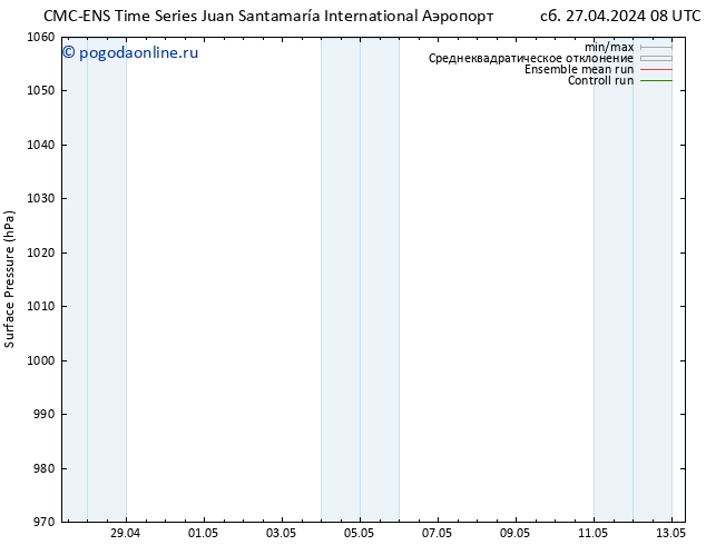 приземное давление CMC TS чт 02.05.2024 08 UTC