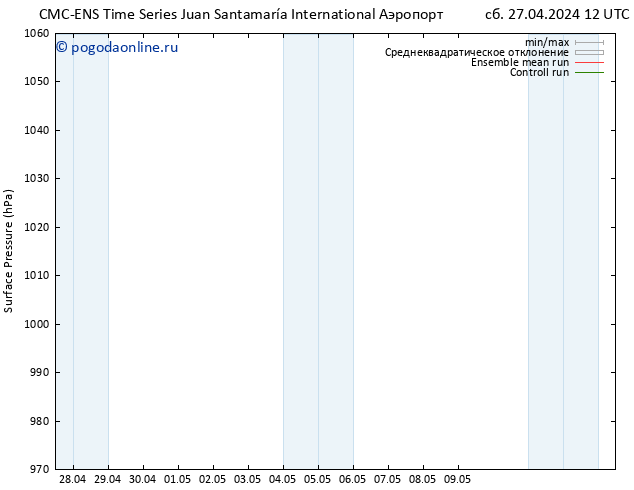 приземное давление CMC TS сб 04.05.2024 12 UTC