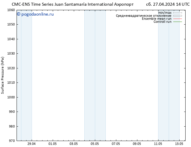 приземное давление CMC TS Вс 28.04.2024 20 UTC