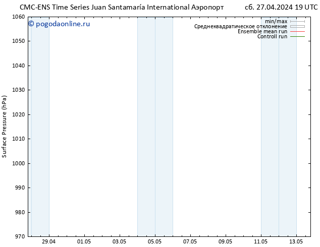 приземное давление CMC TS пн 29.04.2024 19 UTC